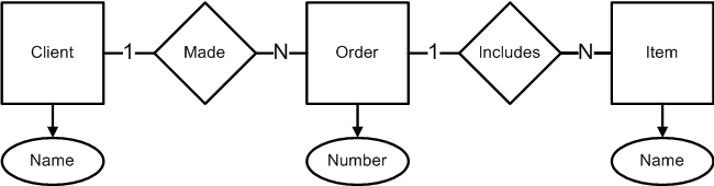 What Is Entity Relationship Model At Explain Extended