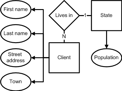 sql - Entity Relationship Diagram for Hotel - Stack Overflow