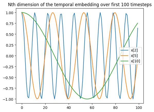 Timestep dimensions